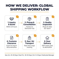 Services logistiques de transport de fret mondial, expédition maritime et aérienne de Chine vers l'Inde, la Pologne, la France, le Royaume-Uni, le Mexique