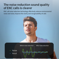 Auriculares Inalámbricos Bluetooth con Clip para Oreja, Reducción de Ruido ENC, Ultra Larga Duración en Espera, Carga Rápida Tipo-C