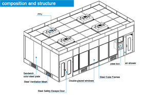 Cuarto Limpio Móvil Personalizable, Panel Sándwich de Magnesio Manual, Clase 100-Clase 10000, Cuarto Limpio Modular para Laboratorio Libre de Polvo - Product Image 5