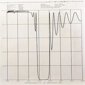 Espelho laser óptico de alta reflexão 10*2mm 1064nm de fabricação de fábrica 99,9%