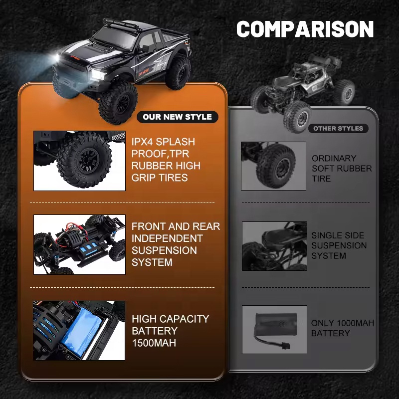 Durable HB Toys ZP1010 1/10 Scale 4X4 Electric RC Rock Crawler