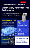 Batterie de démarrage d'urgence pour voiture, camion, moto, avec affichage numérique LED, 2100 mAh, batterie au phosphate de fer lithium