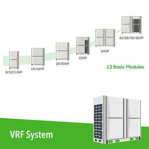 Inversor de CC T1 T3 T4 Estado tropical Sistema VRF Villa comercial 1 vía 2 vías Cassette redondo Inversor <span class=keywords><strong>Aire</strong></span> <span class=keywords><strong>acondicionado</strong></span> - Product Image 3