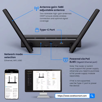 Yago Zigbee 3.0 PoE Gateway Hub Dongle pour Home Assistant, Tuya, SmartLife, antennes doubles 5dBi, puce ESP32+CC2652P, port Ethernet RJ45