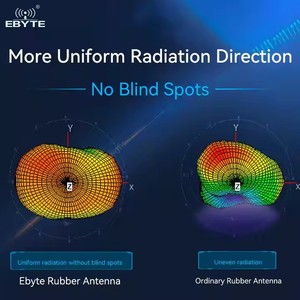 Antenne sans fil flexible en caoutchouc Ebyte TX490-JKD-20P 50Ω 4.0dBi à gain élevé 490MHz - Product Image 6
