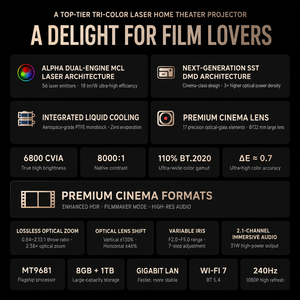 Projecteur laser tricolore 4K C5 Boundless Master |   Projecteur de cinéma maison intelligent 6800 CVIA Lumens 240Hz pour jeux vidéo - Product Image 5