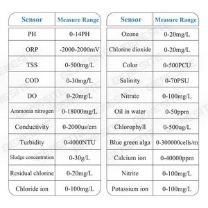 Capteur de chlore libre CE haute précision, plage 0-20 mg/L, capteur numérique en ligne ATC RS485 Modbus RTU pour le test de la qualité de l'eau - Product Image 6