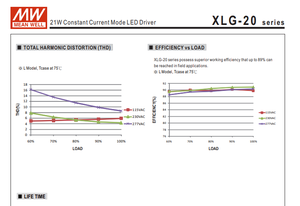 ค่าเฉลี่ย XLG-20-H-B 21W 700mA 18-30V ไดรเวอร์ไฟ LED คงที่หรี่แสงได้3IN1 AC90-IP67 305Vac กันน้ำ - Product Image 6