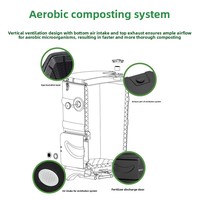 Tempat Sampah Kompos Aerobik Berinsulasi Plastik Rumah Tangga untuk Sampah Makanan, Kebun & Halaman, Penggunaan Luar Ruangan