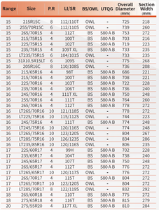 <span class=keywords><strong>ยาง</strong></span>รถยนต์ทุกสภาพถนน DOVROAD ขนาด 265 <span class=keywords><strong>60r18</strong></span>  <span class=keywords><strong>275</strong></span> 65r18 - Product Image 3