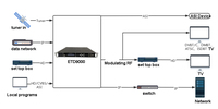 Interface Mixte ETD9000S pour Centrale IPTV Tuner Modulateur DVB-C ISDBT DVB-T Encodeur Modulateur HD pour Radiodiffusion Télévisuelle