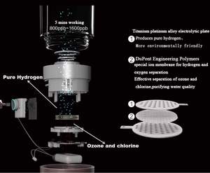 Rorty Draagbare Waterstof Rijke Water Maker/Fles/<span class=keywords><strong>Generator</strong></span>, Produceren Hoge Waterstof Inhoud Door Elektrolyse - Product Image 6