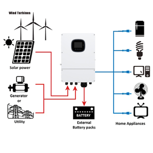 5kw Hybrid Off-grid with MPPT <b>Charging</b> <b>Controller</b> Pure Sine Wave 99% Efficiency for Domestic <b>Solar</b> Wind Energy Systems - Product Image 2