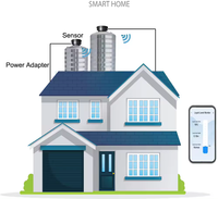 Système de surveillance du niveau de réservoir d'eau incendie à distance intelligent et personnalisable TLC-2206