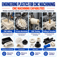 Services de Fabrication Personnalisée OEM, Usinage CNC de Précision, Boîtiers Plastiques ABS PMMA PTFE PPS pour UAV et Android, Prototypage par Tournage CNC