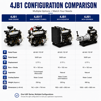 Ensemble moteur diesel Isuzu 4JB1 pour véhicule routier, 2,8 L, 4 temps, 57 kW, 3600 tr/min, puissance pour camionnette, camion léger, véhicule utilitaire