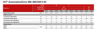 Convertidor de Frecuencia Danfoss VLT Automation FC301 FC280/202/101/51/111/102 MCD202/600, Arrancador Suave, Inversor VFD