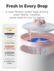 Dispensador de Agua Inteligente Automático de Plástico para Mascotas - Product Image 4