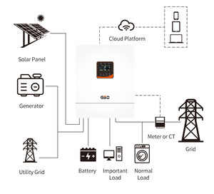 Sistema Solar Híbrido de Alta Eficiencia, 5.5kw, Monofásico, Tres Modos de Salida, MPPT, GST48-5500 VII, Estándar Estadounidense - Product Image 6