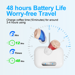 <span class=keywords><strong>Jinghao</strong></span> เครื่องขยายสัญญาณเสียงทางการแพทย์แบบมินิซิงก์อุปกรณ์ช่วยฟังแบบชาร์จไฟได้สำหรับคนหูหนวก A49ประเทศจีน - Product Image 3