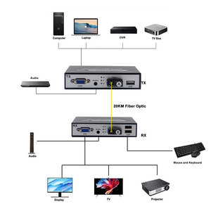 Extensor Transceptor VGA sobre Fibra de 1080P, Convertidor de VGA a Fibra Óptica de 20 km con Audio KVM USB - Product Image 4