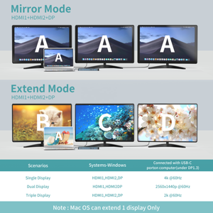 18 Trong 1 Thunderbolt 4 USB Loại C Hub Kép HD + DisplayPort + VGA USB 3.1 10Gbps Docking Station USB Hub - Product Image 3