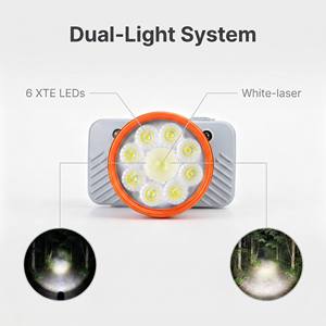 Linterna Frontal LED de Doble Luz Blanca 6XTE, Recargable por USB-C, con Pantalla de Energía Inteligente, Sensor de Movimiento, IPX4, para Correr, Acampar y Hacer Senderismo - Product Image 2