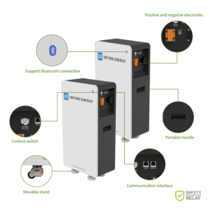แบตเตอรี่ลิเธียม Infore Energy YF-15 สำหรับเก็บพลังงานภายในบ้าน ระบบพลังงานแสงอาทิตย์ 15 กิโลวัตต์ชั่วโมง 51.2 โวลต์ แบบติดผนัง ระบบไฮบริด CAN Grid - Product Image 4