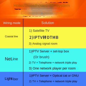KHÁCH SẠN thông minh cho máy chủ hệ thống IPTV Triple play HD streaming media video theo yêu cầu quản lý với giao thức Web (RTMP & UDP) - Product Image 1