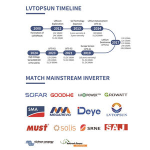 ระบบจัดเก็บพลังงานแบตเตอรี่ LiFePO4 สำหรับที่อยู่อาศัย LVTOPSUN 50kw แรงดันสูง รับประกัน 10 ปี อายุการใช้งาน 6000 รอบการใช้งาน สามารถต่อพ่วงกันได้ - Product Image 5