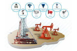 HILONG MON-ON-AQ100 Pipeline-Sicherheits warnsystem Onshore-Öl-und Gasfeld pipeline 24 Stunden Überwachung 60Km - Product Image 6