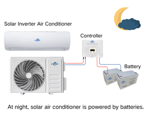Condizionatore d'Aria Solare Ibrido Chasun 7000-36000BTU <span class=keywords><strong>DC</strong></span> 48V, Split a Parete, Raffreddamento/Riscaldamento, EER 22 CE per Casa - Product Image 6