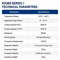 Unité de réfrigération pour camions KD-360, système de refroidissement motorisé pour fourgons avec contrôle précis de la température pour la livraison de viande fraîche