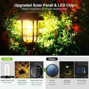Le <span class=keywords><strong>jardin</strong></span> <span class=keywords><strong>solaire</strong></span> extérieur étanche IP65 allume le paysage <span class=keywords><strong>solaire</strong></span> allumant les lumières solaires de voie pour des décorations de <span class=keywords><strong>jardin</strong></span> de patio de cour - Product Image 5