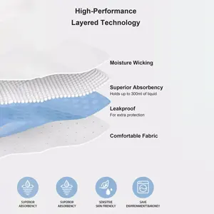 Hygieia Vente en gros de sous-vêtements <span class=keywords><strong>pour</strong></span> hommes <span class=keywords><strong>pour</strong></span> incontinence post-chirurgicale, fuites urinaires importantes, sous-vêtements <span class=keywords><strong>pour</strong></span> hommes à enfiler <span class=keywords><strong>pour</strong></span> personnes âgées - Product Image 4