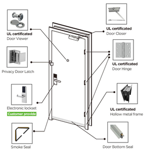 ASICO Cabine de luxe Maisons capsule modulaires préfabriquées Maisons préfabriquées Portes en <span class=keywords><strong>bois</strong></span> ignifugées répertoriées UL pour hôtel - Product Image 4