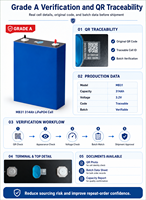 Cellule LiFePO4 314Ah de Grade A, traçable par code QR, stock local UE, vente en gros, MOQ 16 pièces, pack de batteries solaires DIY
