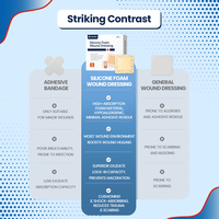 Pansement adhésif en mousse de silicone hautement absorbant, retrait indolore, solution avancée pour la gestion des plaies, prix usine