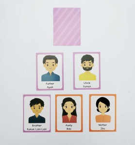 Tùy chỉnh in Indonesia thành viên gia đình nhận thức giáo dục học tập Bảng chữ cái THẺ <span class=keywords><strong>FLASH</strong></span> cho trẻ em - Product Image 6