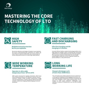 แบตเตอรี่ LTO 48v แบบกำหนดเองสำหรับบ้าน ชุดแบตเตอรี่พลังงานแสงอาทิตย์แบบโมดูลาร์ - Product Image 3