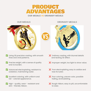 Medalla Deportiva Metálica Personalizada al por Mayor de Aleación de Zinc en 3D con Acabado Dorado para Maratón y Premiaciones - Product Image 5