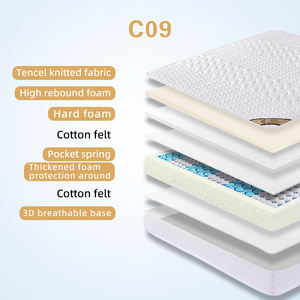 Hot Selling Cover Komfortable Kissen platte Nilkamal Hybrid King Queen Size Bett Hochwertige 5 Sterne Hotel Pocket Spring Matratze - Product Image 2