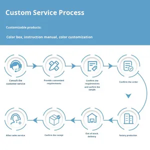 Collares Inteligentes Recargables e Impermeables para Perros 2026, con Pantalla a Color, Dispositivo de Entrenamiento Automático Antiladridos para Perros - Product Image 5