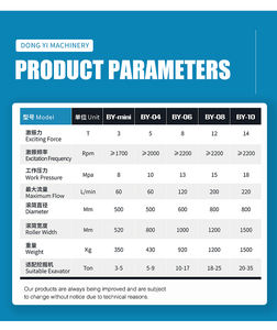 3t 5t मिनी खुदाई अटैचमेंट रोड मिट्टी स्प टैम्पर रैमर कम्पेक्टर टैपिंग रोलर - Product Image 4