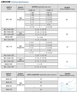 API 8A/8C Carbon thép giả mạo dầu cũng xử lý công cụ/BD điện Ống thang máy dd/<span class=keywords><strong>ddz</strong></span>/cdz/CD/Ta/SLX vv. - Product Image 6