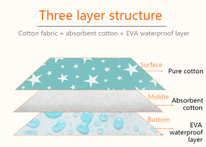 Ventes en gros de protège-matelas imperméables pour bébés, protège-matelas pliables et lavables pour nouveau-nés, protège-matelas pour bébés - Product Image 3
