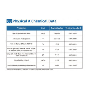 HIFULL Food Grade 200nm Nanoparticles Silicon Dioxide <strong>SiO2</strong> HL-380 Manufacturers' Sale Price Hydrophilic Fumed Silica Oxide - Product Image 3