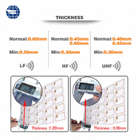 Échantillon Gratuit : Feuille RFID MIFARE(R) Classic 1k/4k 13,56 MHz, étanche, sans contact, en PVC/PET pour la production de cartes-clés d'hôtel