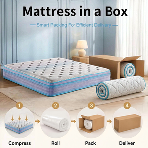 Matelas capitonné 5 étoiles blanc avec panneau latéral côtelé lavande, mousse à mémoire de forme, matelas à ressorts King Size pour chambre à coucher - Product Image 5