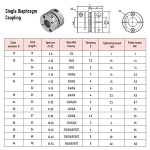 Acoplamientos de eje flexible de doble diafragma sin holgura con abrazadera dividida <span class=keywords><strong>Rial</strong></span> para equipos de automatización y husillos de bolas - Product Image 6